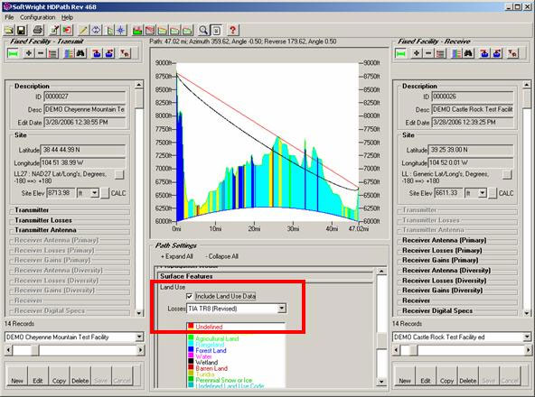 Land Use Data Incorporated Into TAP Field Strength Predictions