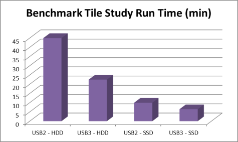 BenchmarkTime