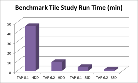 OkBenchmarkTime6_2