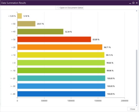 Data Summation Results Chart