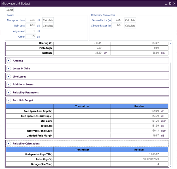 Microwave Reliability Calculations