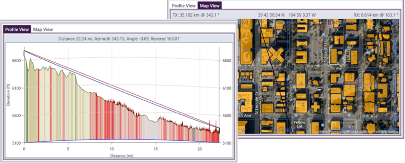 Microwave RF Path